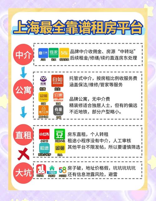 租房网发布租房信息网站