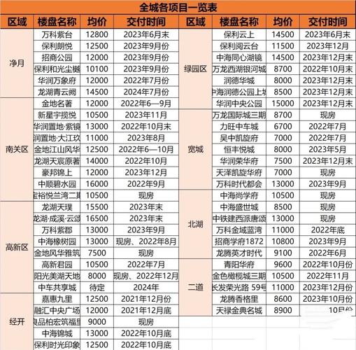 长春市七月份二手房价格