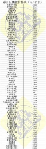 长春市七月份二手房价格