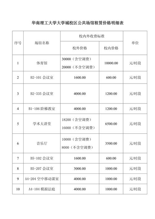 华南理工大学二手房价格