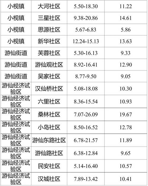 四川省三台县二手房价格