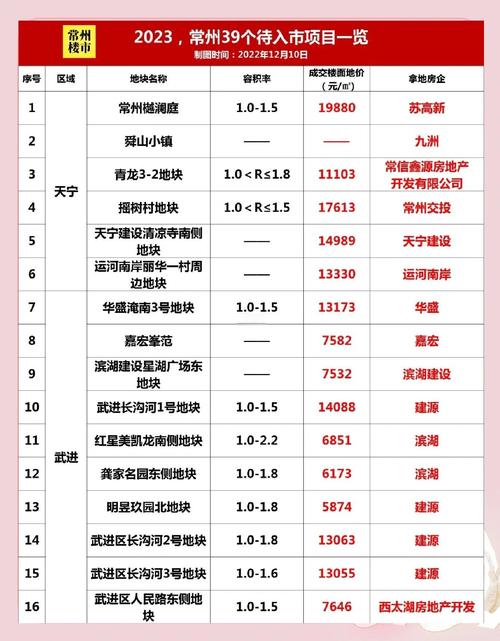 常州市八月份二手房价格