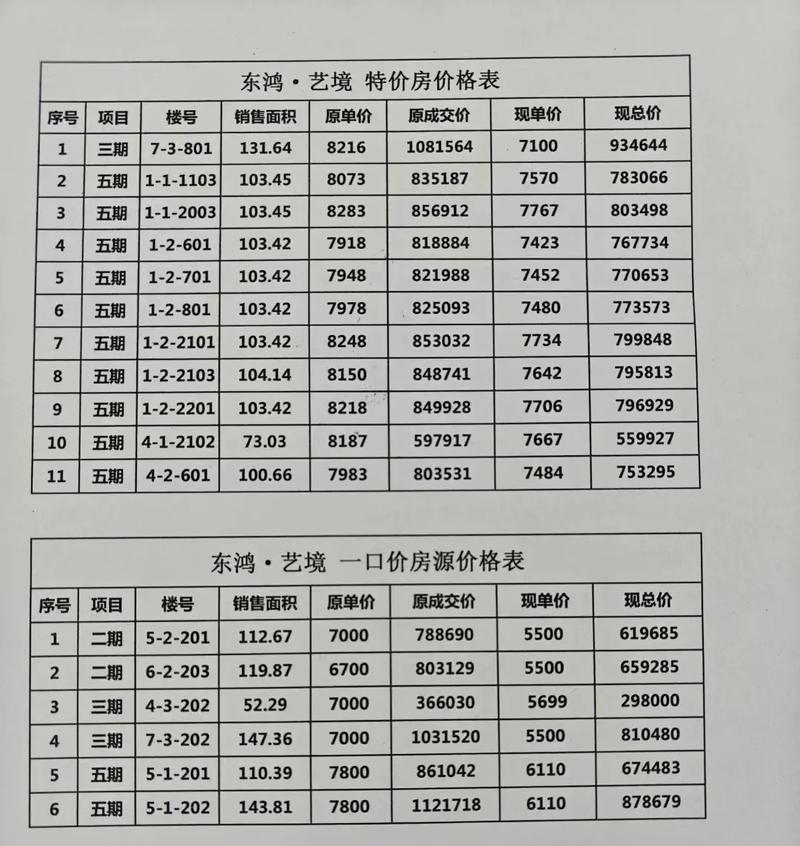 江东丹顶鹤社区的房价