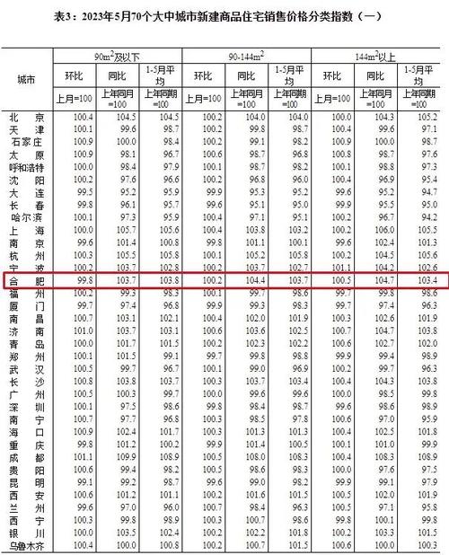 张店区五月份二手房价格