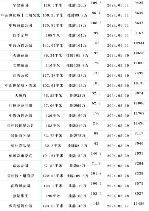 张店区五月份二手房价格