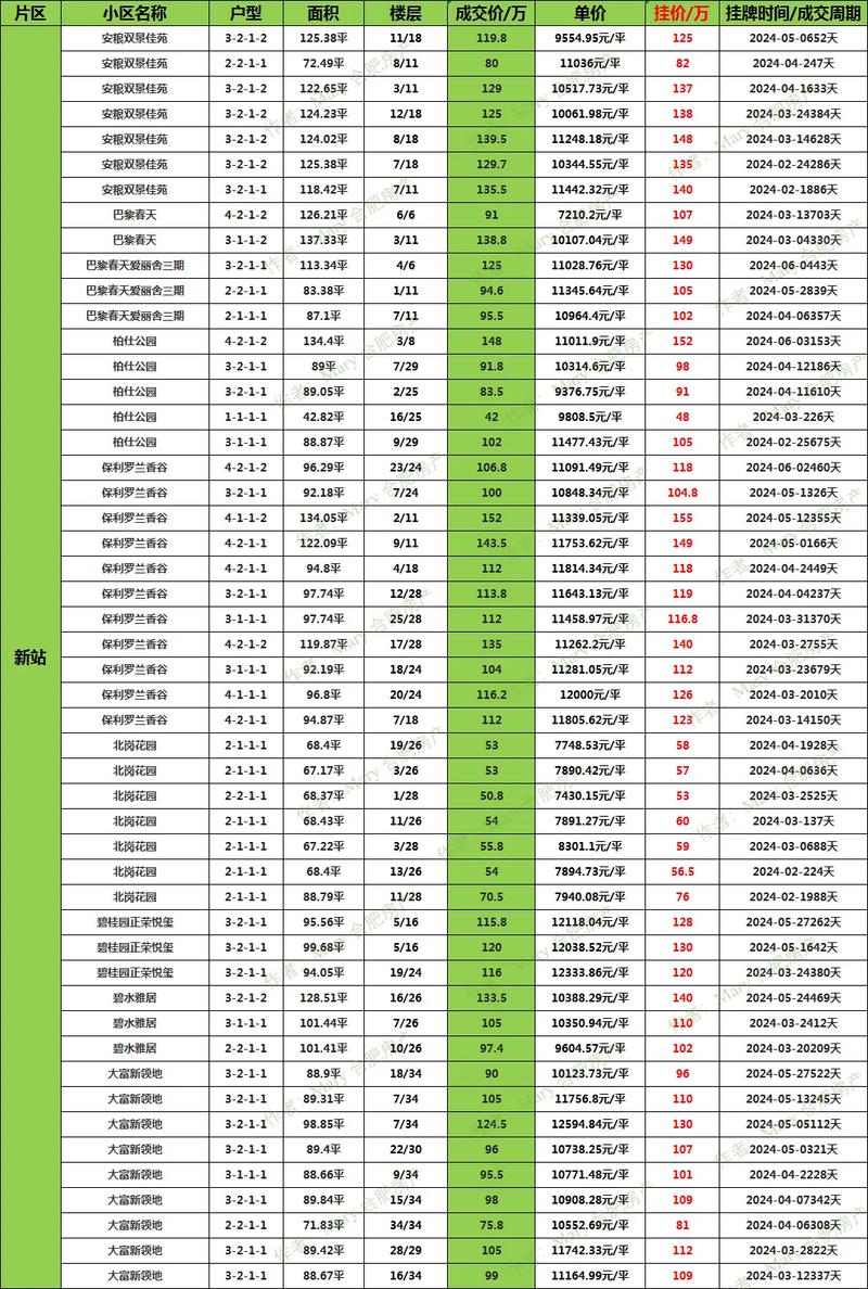 合肥五月份二手房价格表