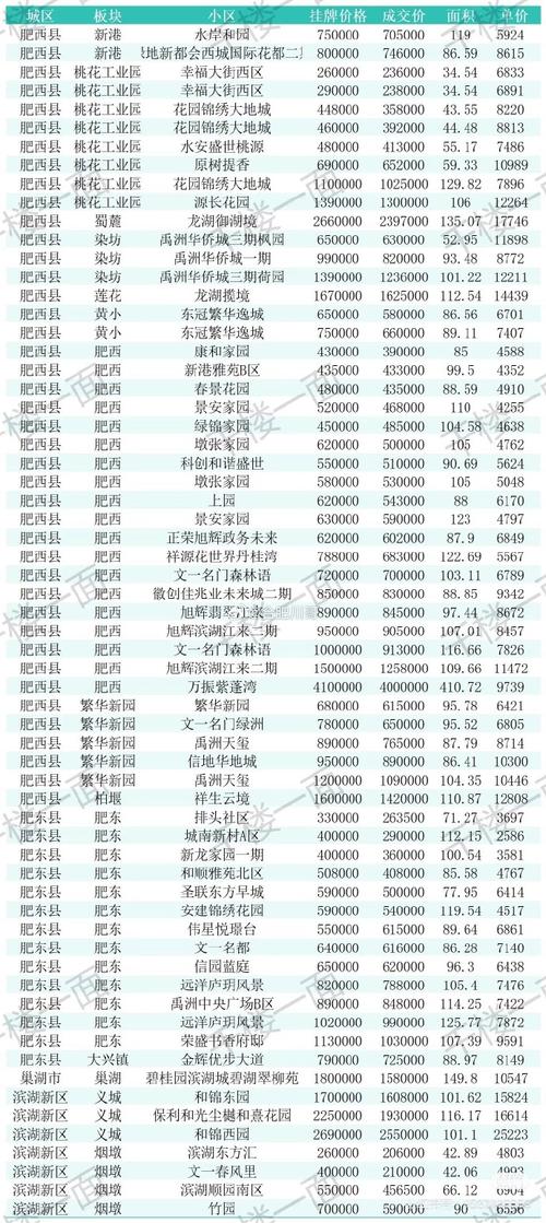 合肥五月份二手房价格表