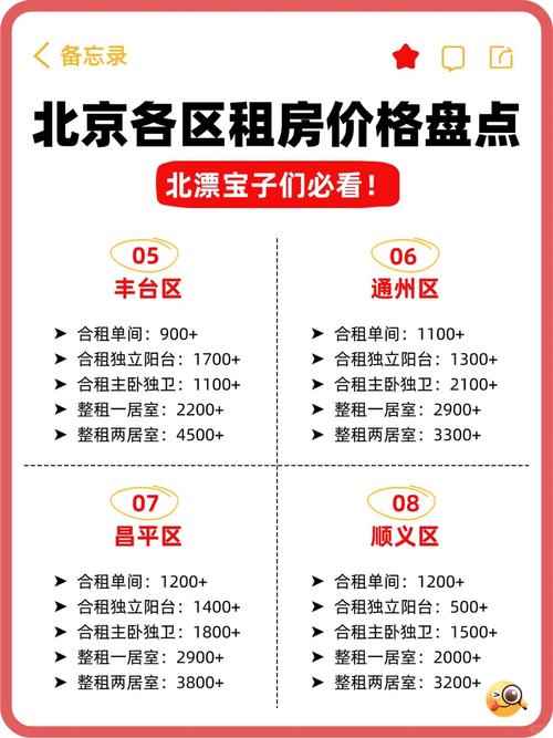 北京公租房短租房信息网