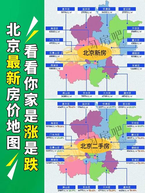 北京西南三环二手房价格