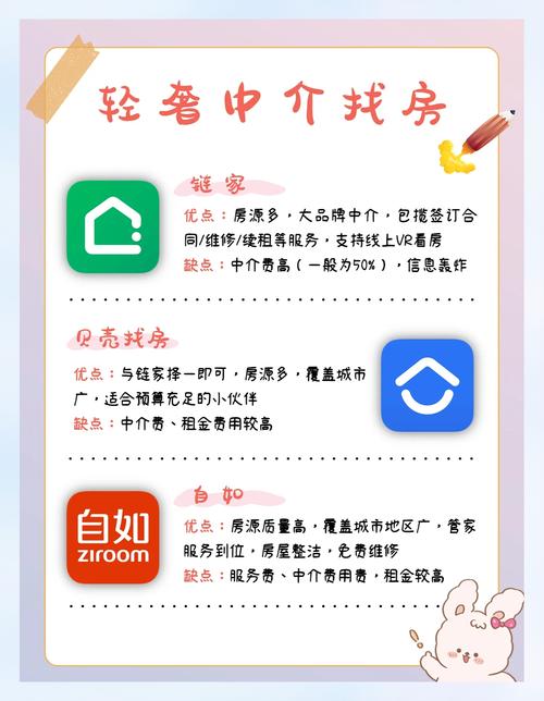 租房房产中介租房信息网