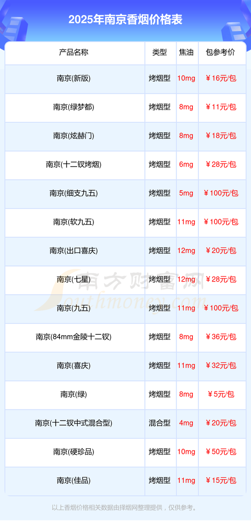 南京q 社区价格多少
