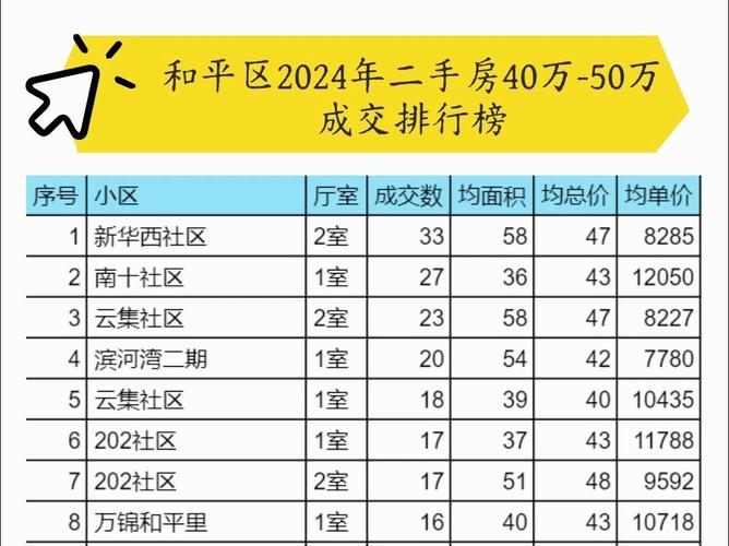 和平一号三期二手房价格