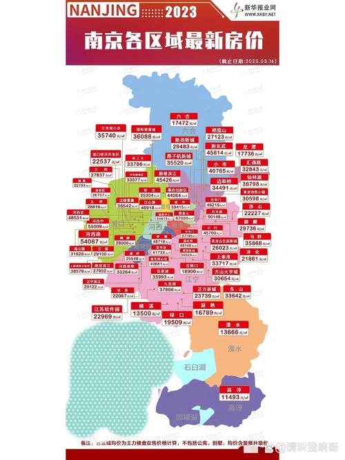 南京大学城二手房价格表