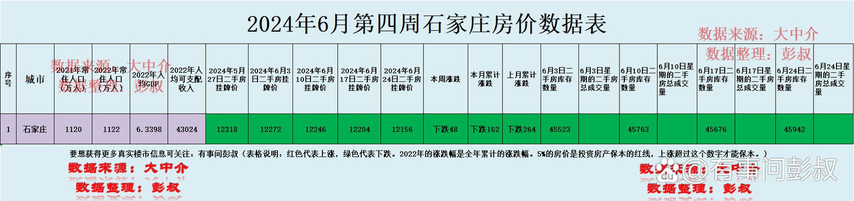 四月份石家庄二手房价格