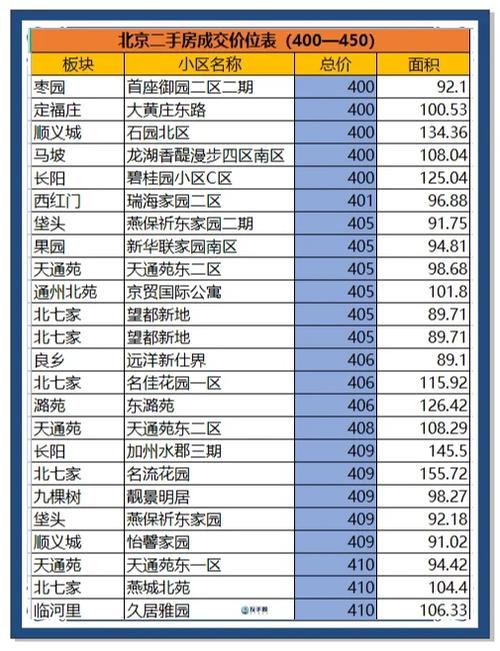四月份石家庄二手房价格