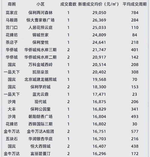 四川省二手房价格多少钱