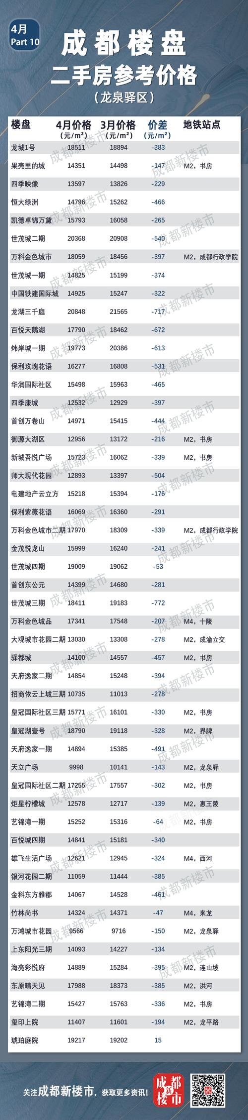 四川省二手房价格多少钱