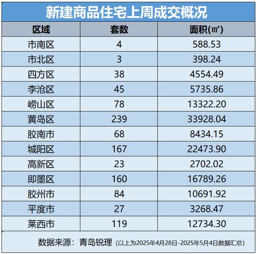 青岛市八大湖二手房价格
