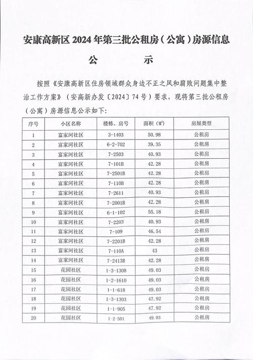 公租房公租房信息网网址