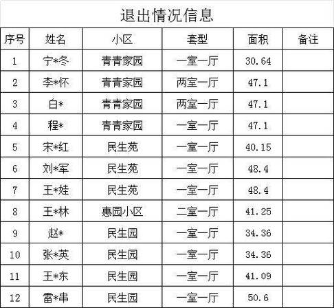 公租房公租房信息网网址