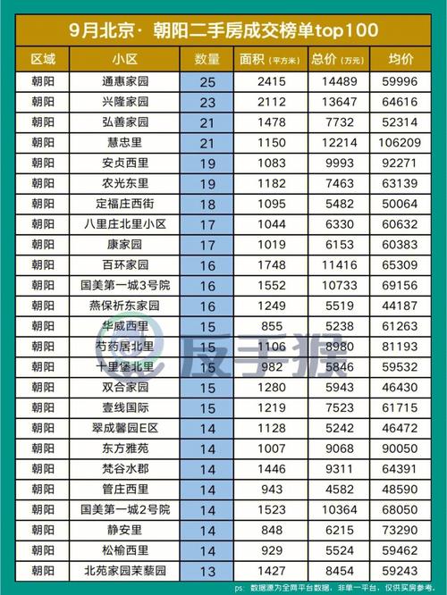 四川省农业厅二手房价格