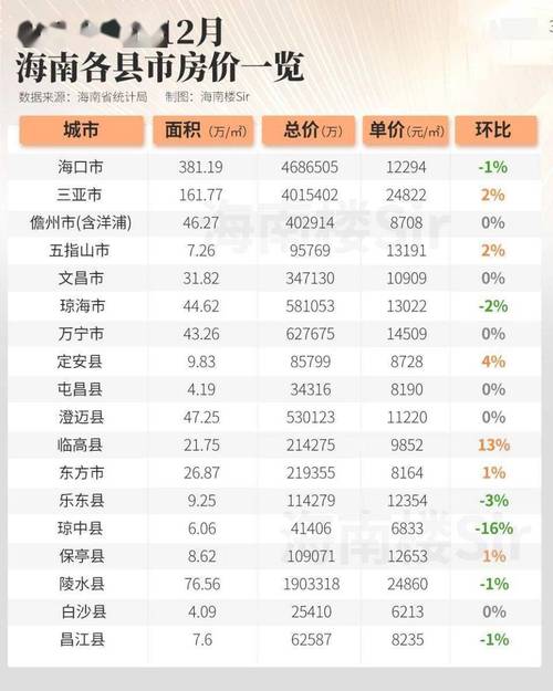 求查三亚市二手房价格一