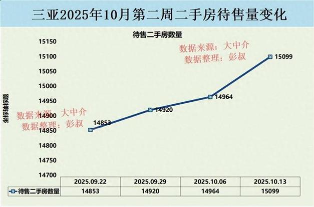 求查三亚市二手房价格一