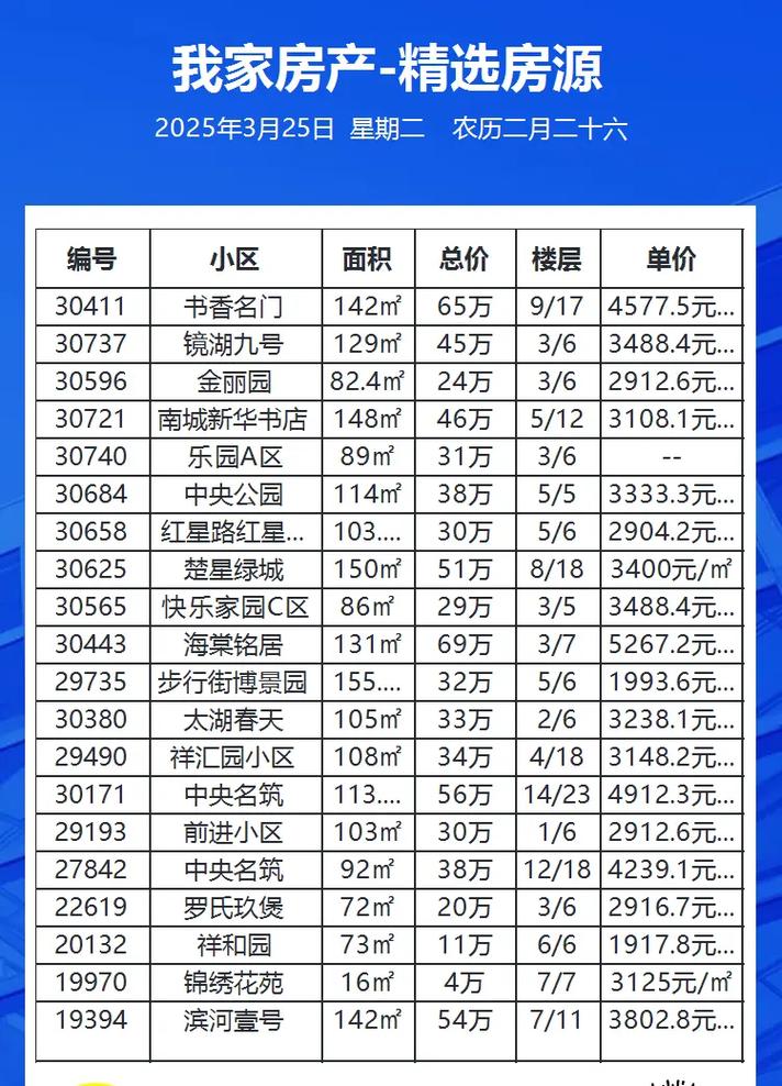 三门峡市最新二手房价格