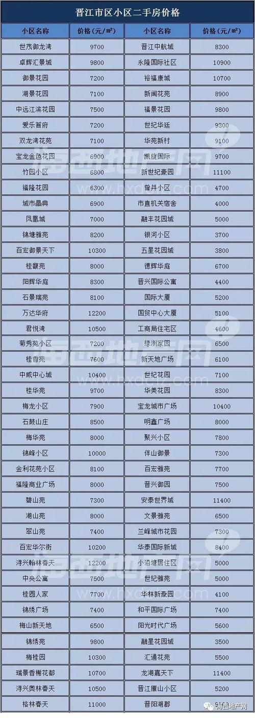 三门峡市最新二手房价格