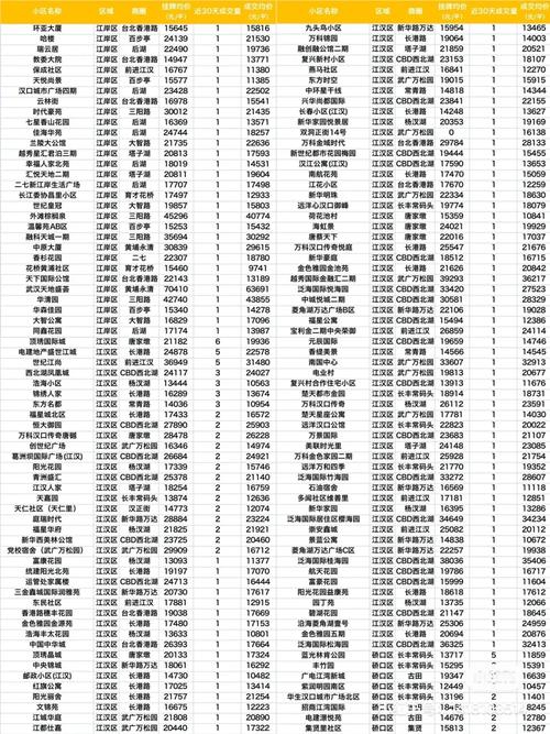 衡水市二手房价格一览表