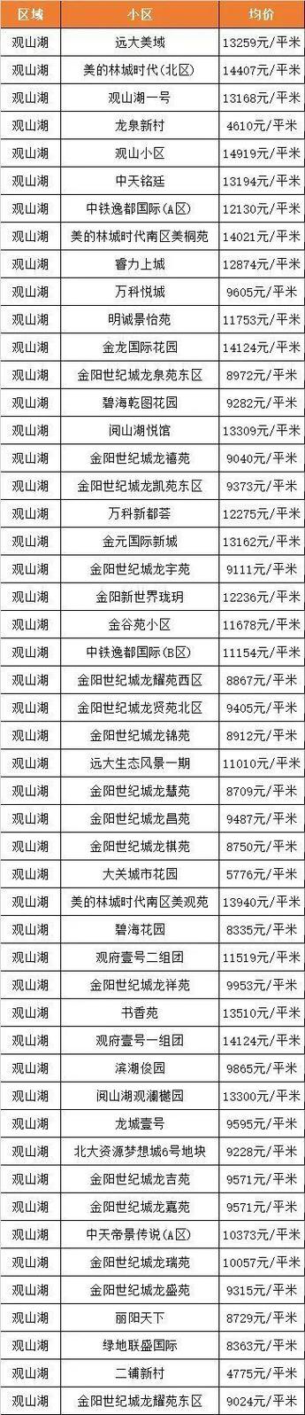 衡水市二手房价格一览表