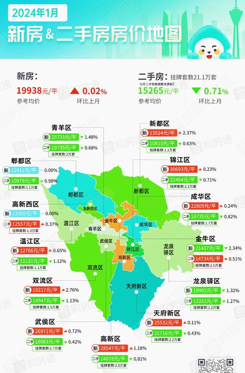 成都市一环路二手房价格