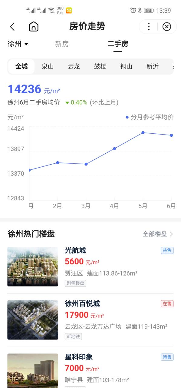 九月份徐州市二手房价格