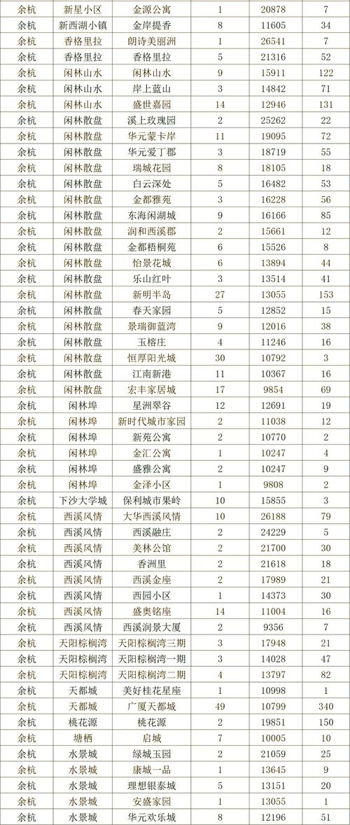杭州二手房价格一房一厅