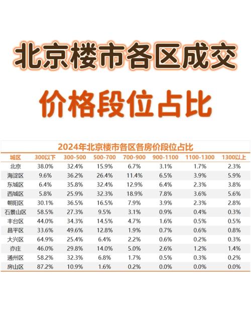 北京三元里二手房价格表