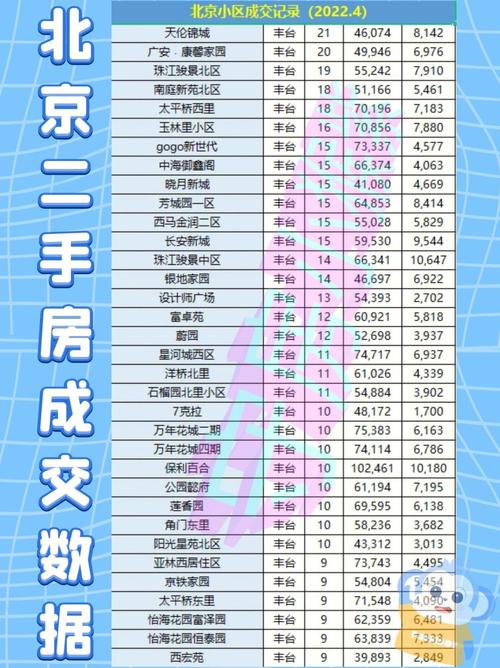 北京三元里二手房价格表