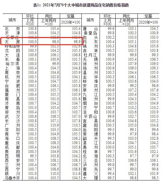 双桥六号京二手房价格表