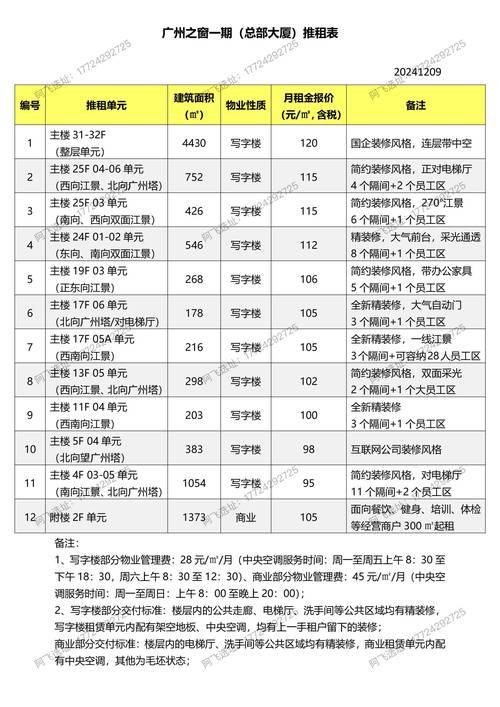 广州信息港租房信息最新