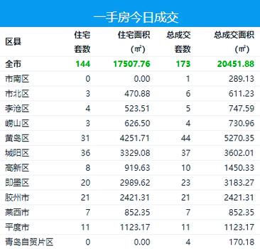 李沧4月份的二手房价格