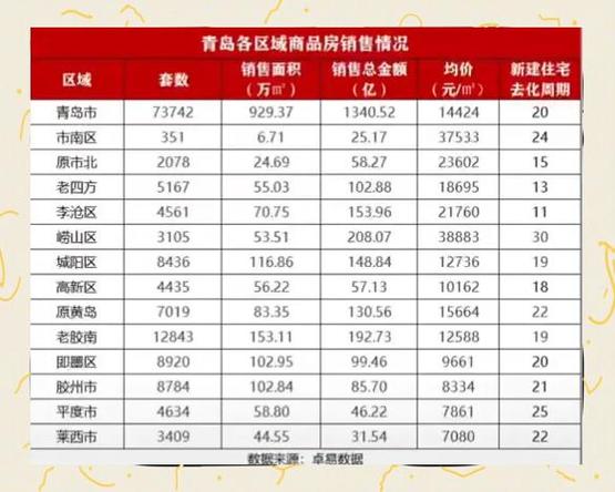 李沧4月份的二手房价格