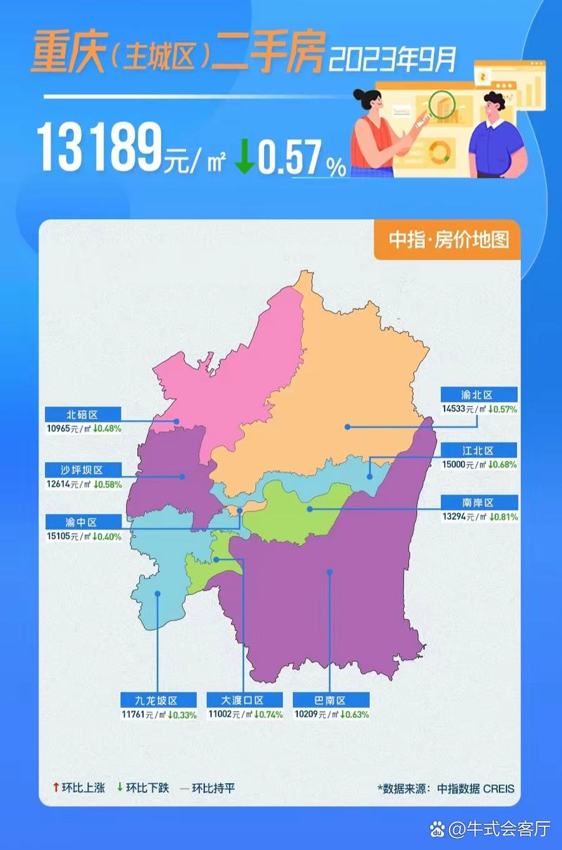 重庆市九龙坡二手房价格