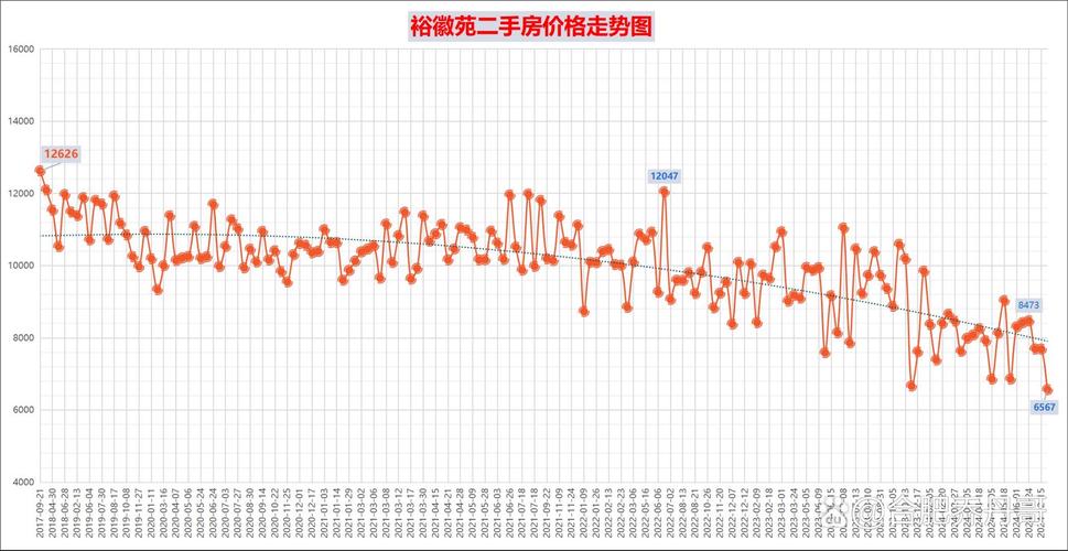 安庆市6月份二手房价格