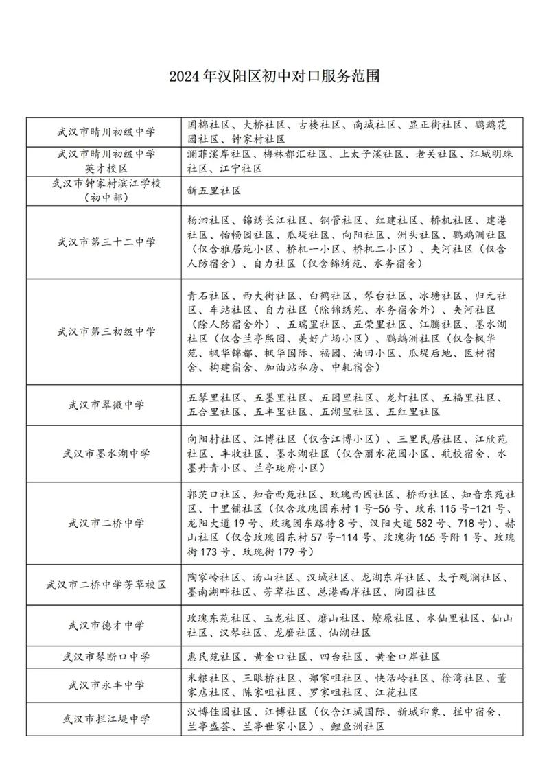 2025汉阳社区划分