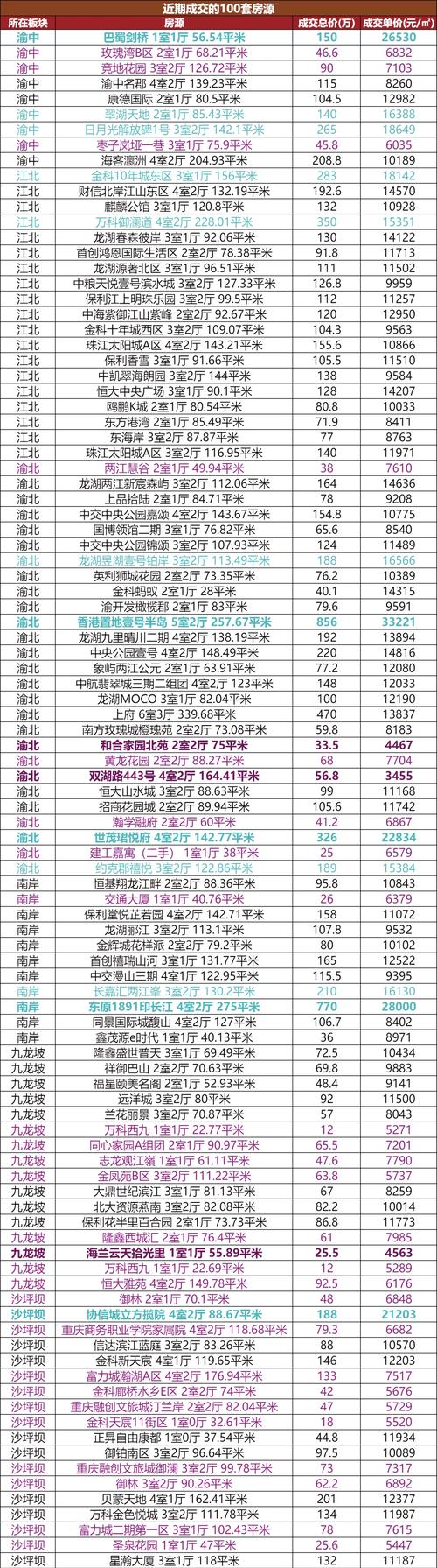 江岸区一元路二手房价格