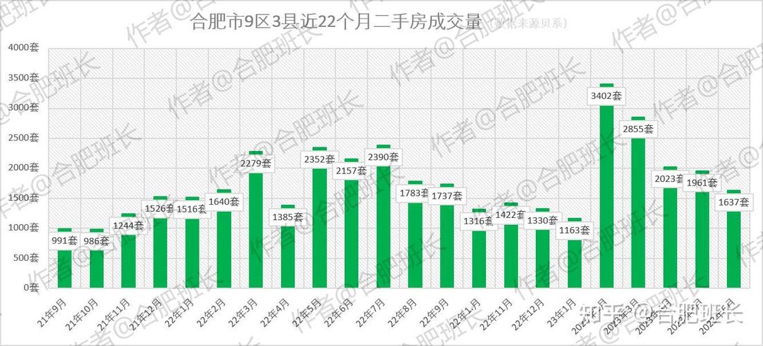 无为县5月份二手房价格