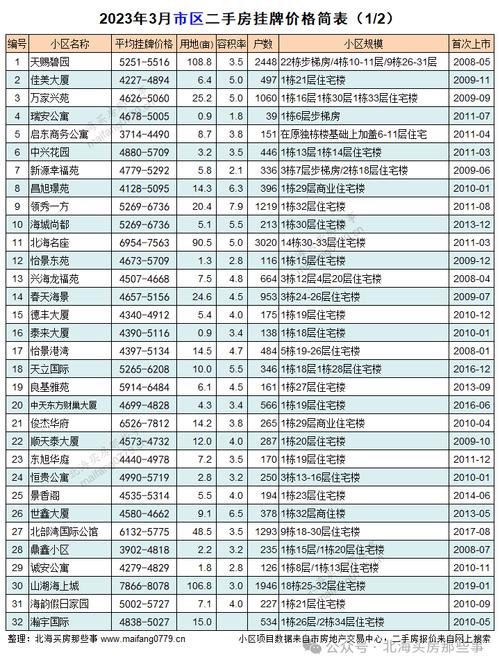 广西北海海城二手房价格