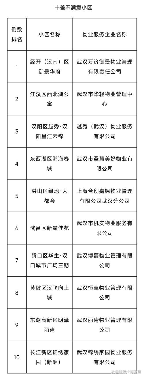 武汉南湖社区物业电话