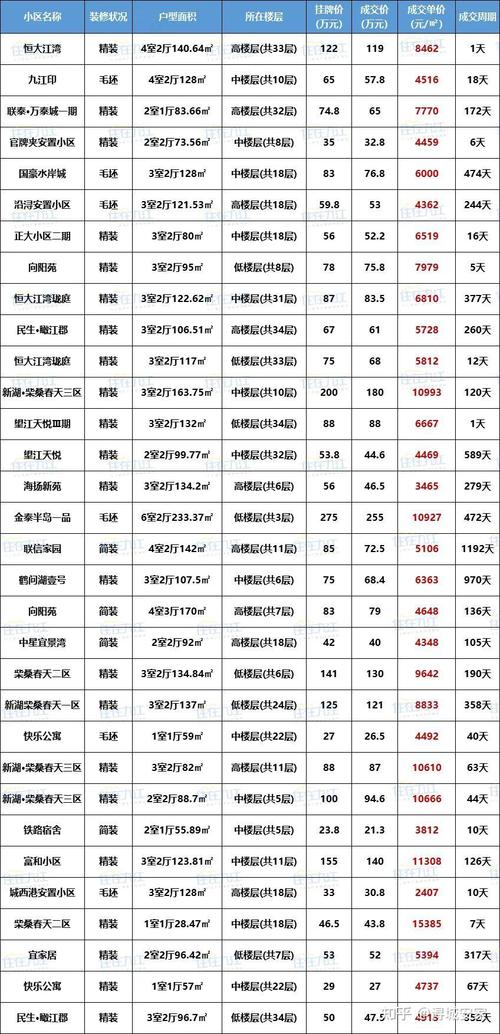17年九江县二手房价格