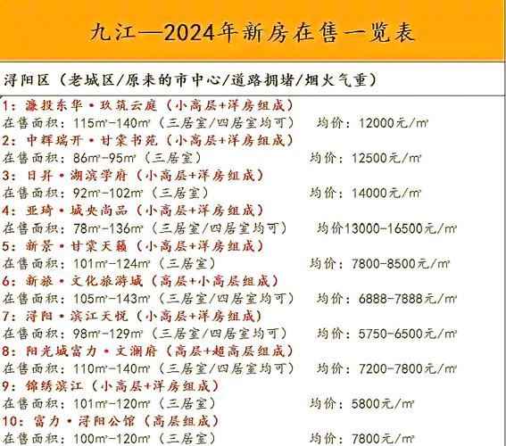 17年九江县二手房价格