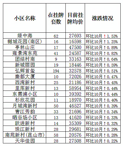 百年世家二手房价格查询